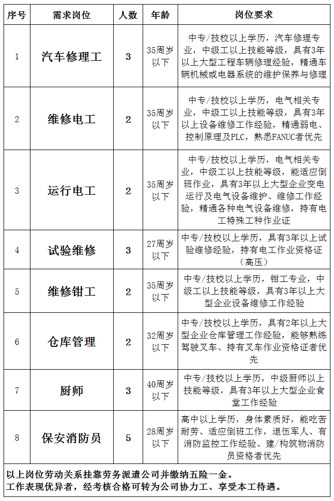 大连2021年最新人口总数_大连2021年人口分布图(3)