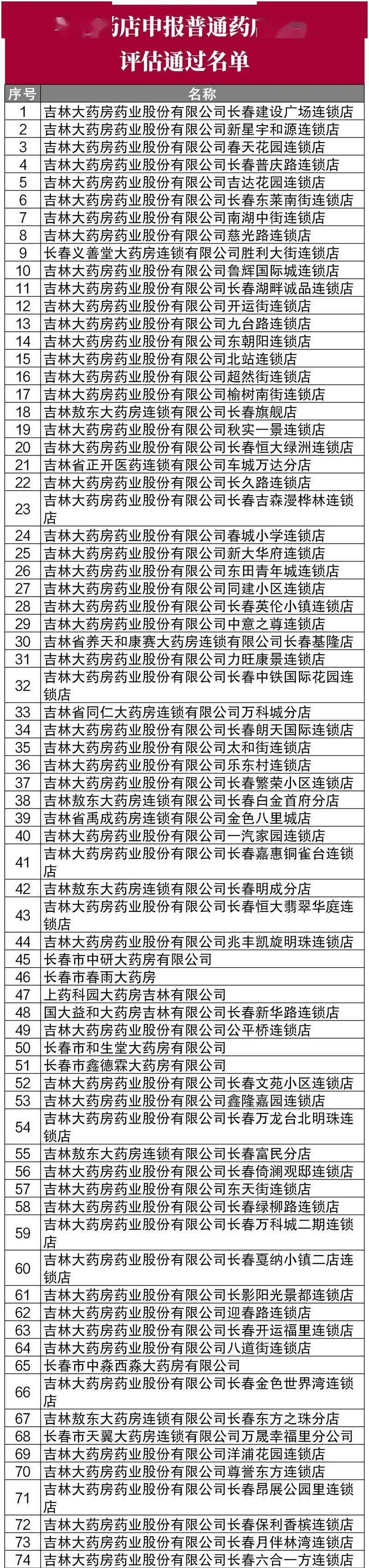 吉林省省直医保将新增这些定点医药机构 申报