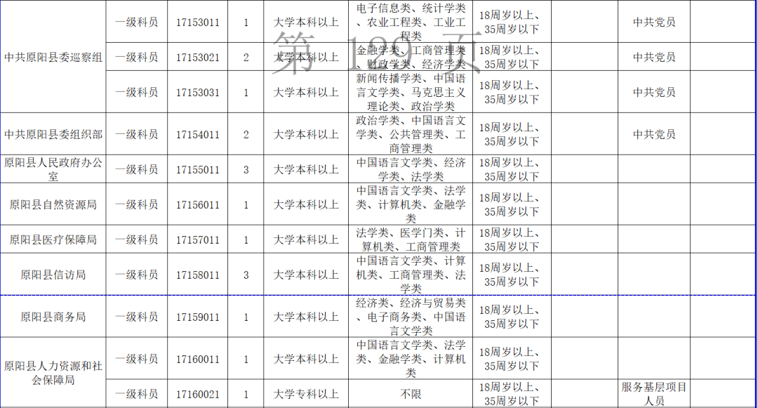 河南省新乡市人口密度_河南省新乡市地图