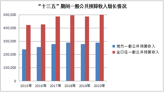 信宜人口2020总人数_信宜2020年高速规划图(2)