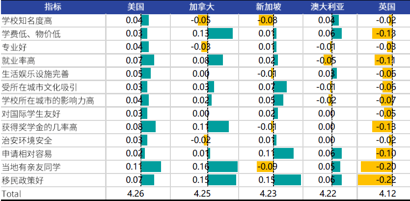 大思英语最新版本登录人口_英语手抄报(2)