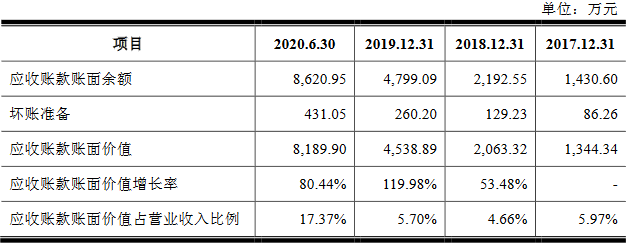 炬申股份3年遭罚25次 净现比"蹦极"钱紧募资超总资产(图9)