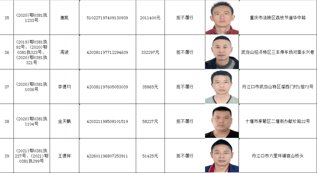 丹江口市法院和張灣區法院昨天背信棄義,甘當老賴但是有些人卻為一