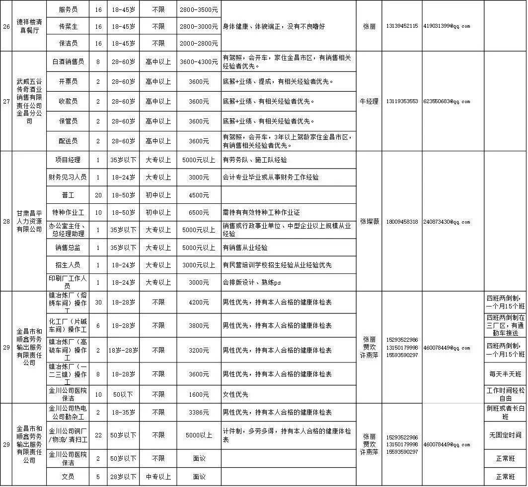 金昌市人口有多少_金昌市人口迁移探析(3)