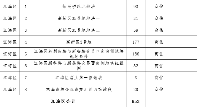 2021年江门新会区gdp_科创 技改 成关键词 36个重大项目集中签约动工 投产