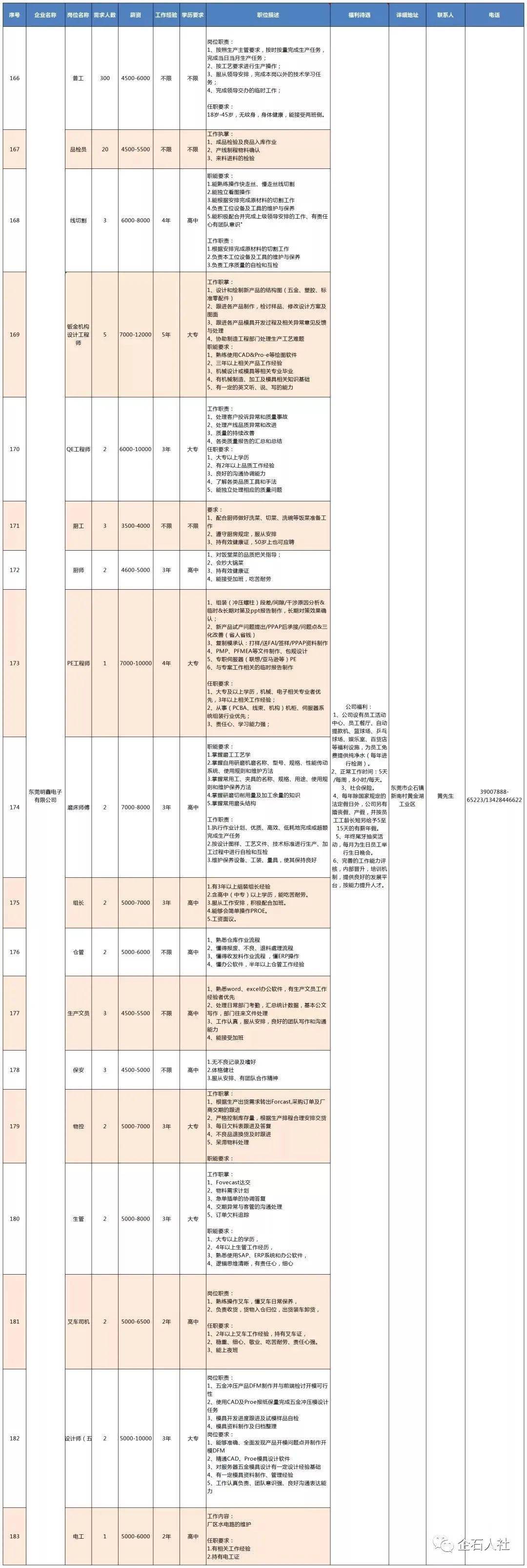 企石招聘：明天将有4000+岗位等你来挑选！