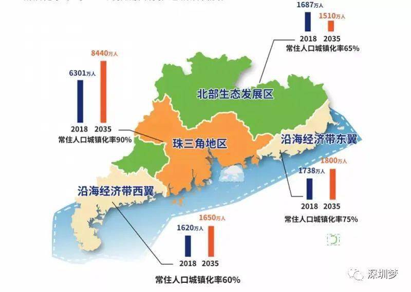 2018年成都双流区人口密度