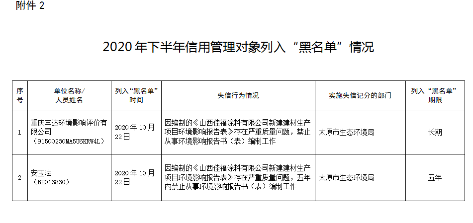 律师查被告家庭户籍人口变化_律师头像(2)