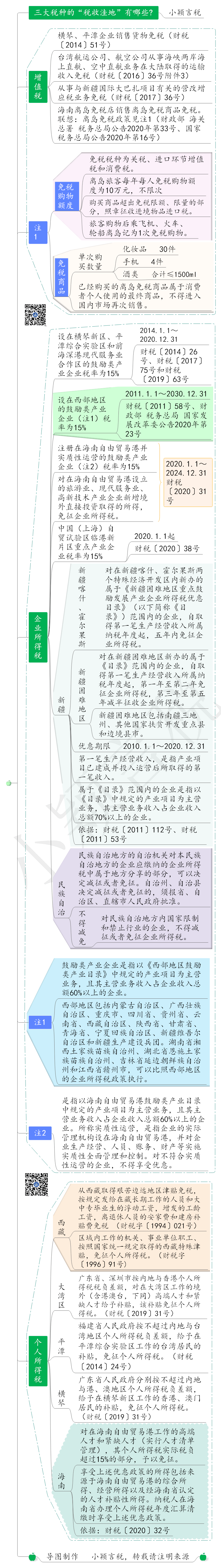 三大税种的“税收洼地”有哪些？_地方