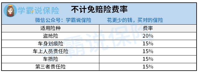 不計免賠險有必要買嗎一年多少錢