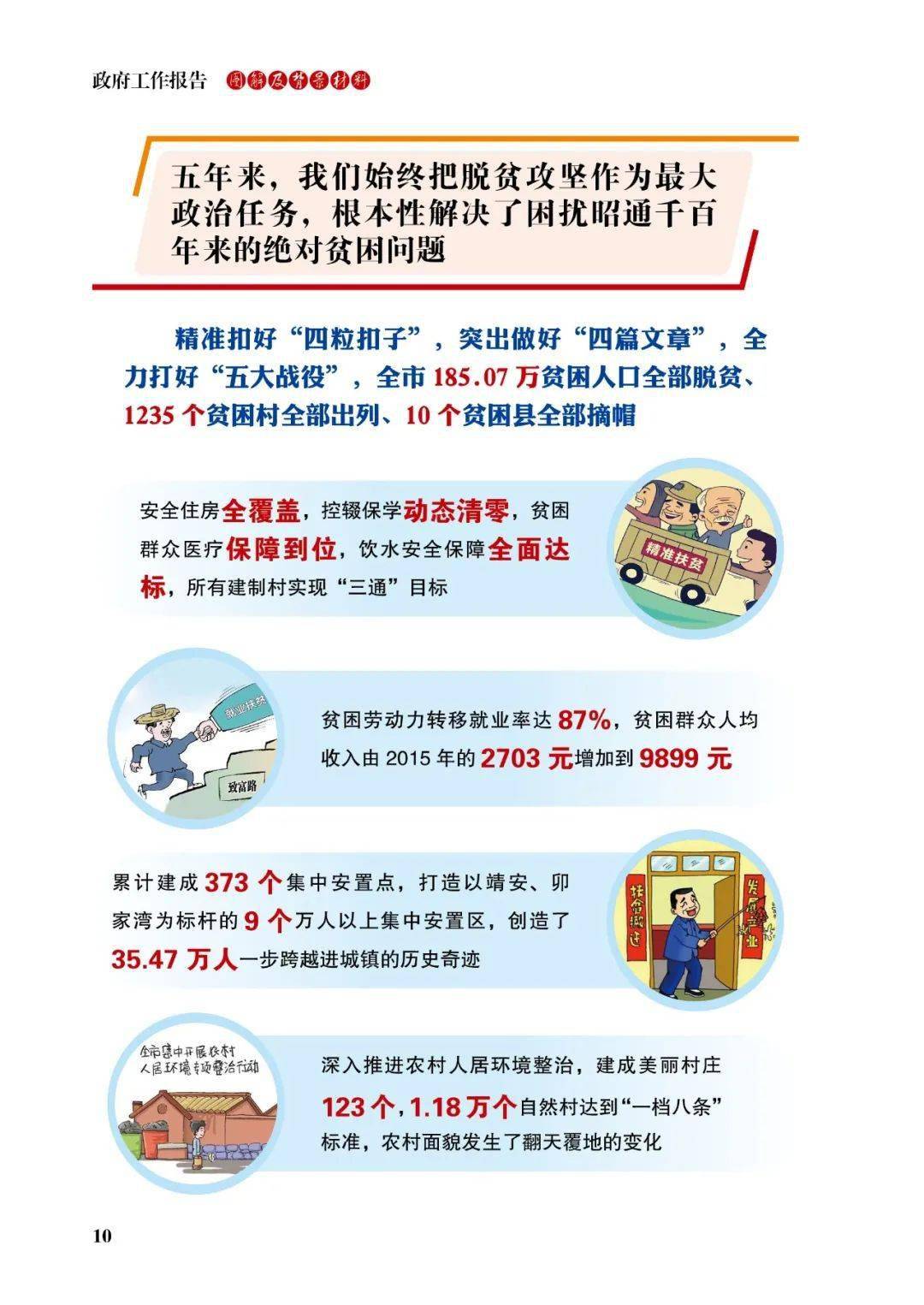 图解2021年政府工作报告