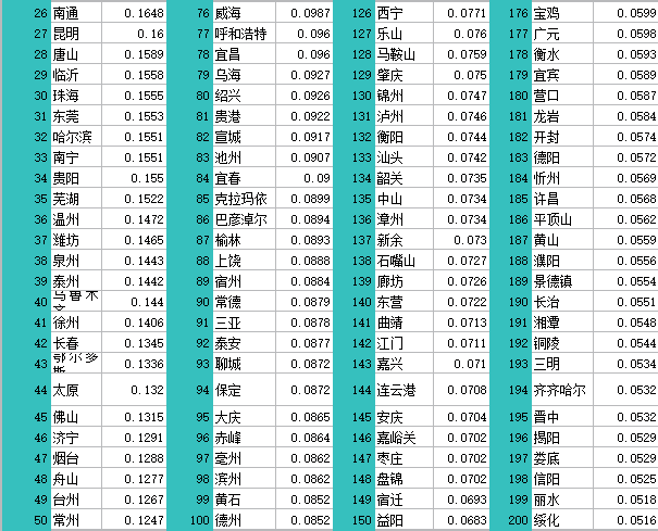 2020全国gdp前200强_2020年全国gdp排名(3)