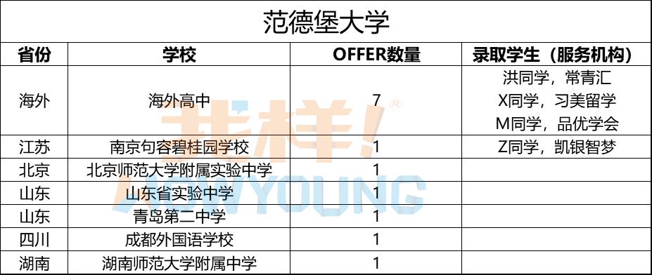 21美本早申请季终结 谁会成为全国top10最强高中 Offer