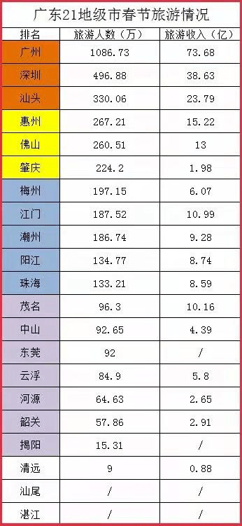 汕头2021年gdp在全省排名_2021年广东省一季度21市GDP排名 全