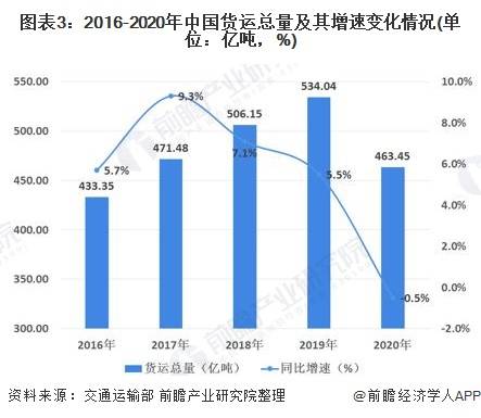 货运总量与总产值经济关系_红楼梦人物关系图