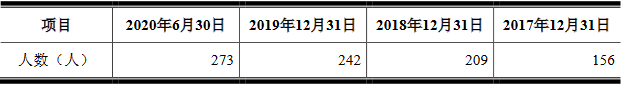 炬申股份3年遭罚25次 净现比"蹦极"钱紧募资超总资产(图21)