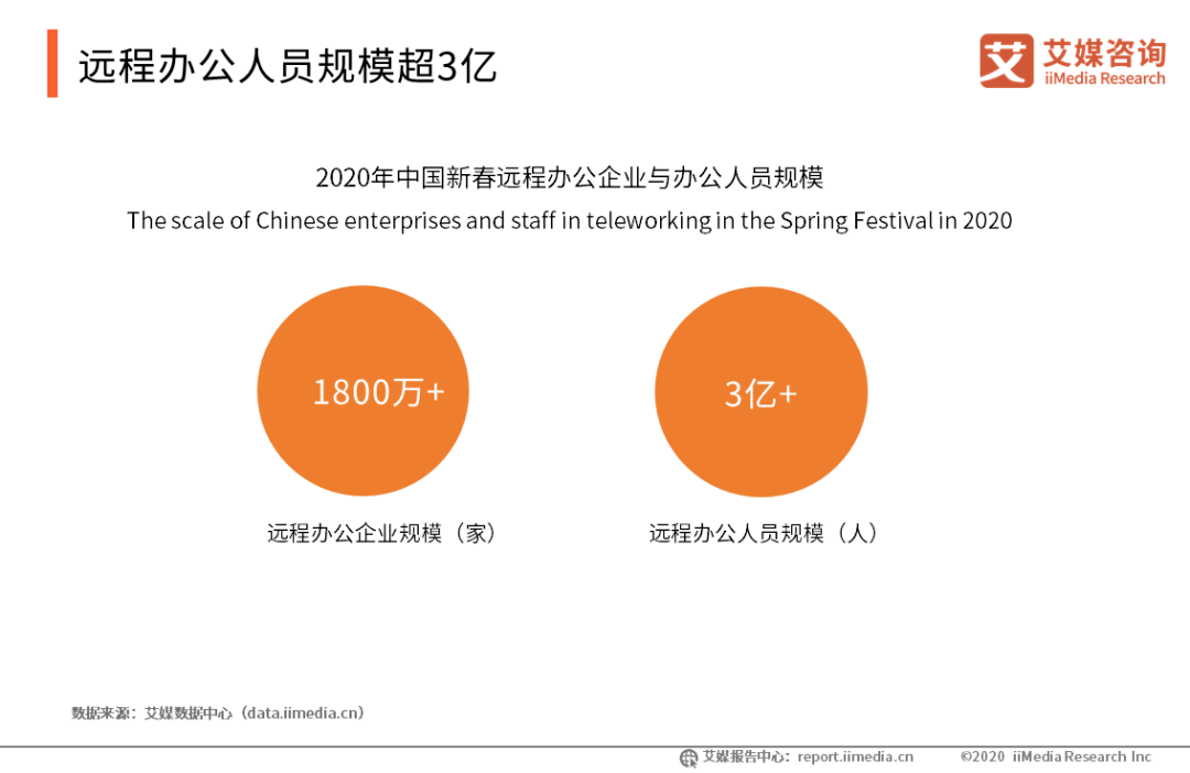 在生活和工作的叠加中,我们如何拥抱身边的智能工具?