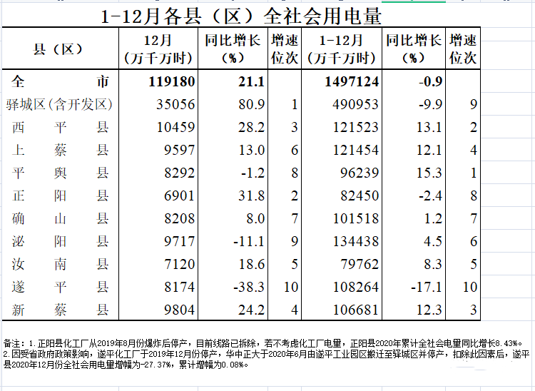 2020郫都区gdp排名_七普数据一发布,成都各区市县人均GDP数据有亮点,郫都区太意外(3)