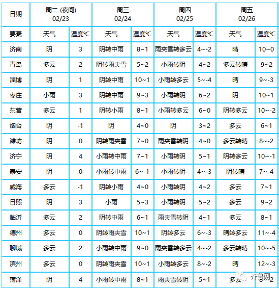 臨沂發佈重要天氣預報