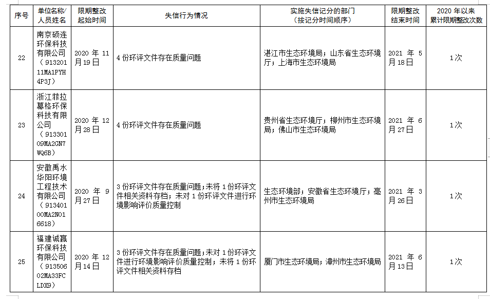 律师查被告家庭户籍人口变化_律师头像(2)