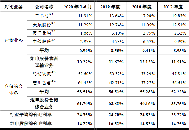炬申股份3年遭罚25次 净现比"蹦极"钱紧募资超总资产(图6)