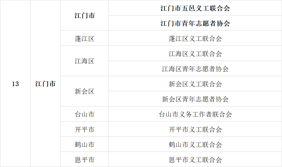 广东人口中的所在什么意思_广东人口分布图