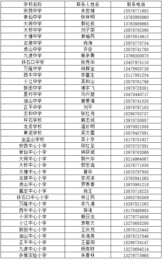 信丰县2021年gdp多少_重点扶持,赣州这个被低估的县,撤县设市有望