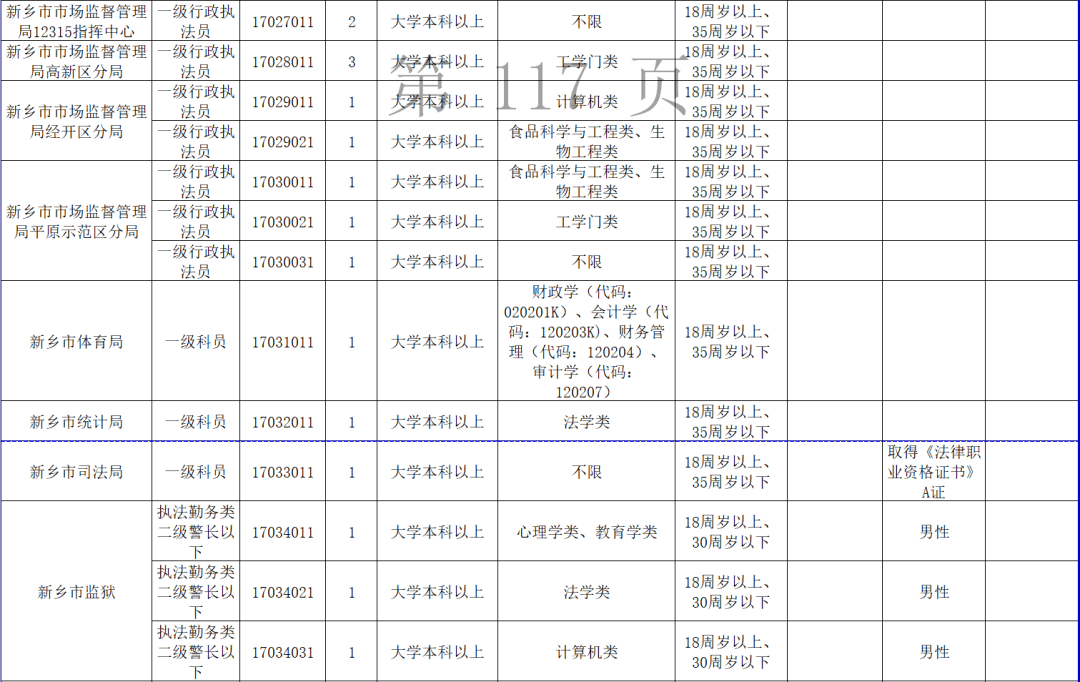 河南省新乡市常住人口有多少_河南省新乡市地图(2)