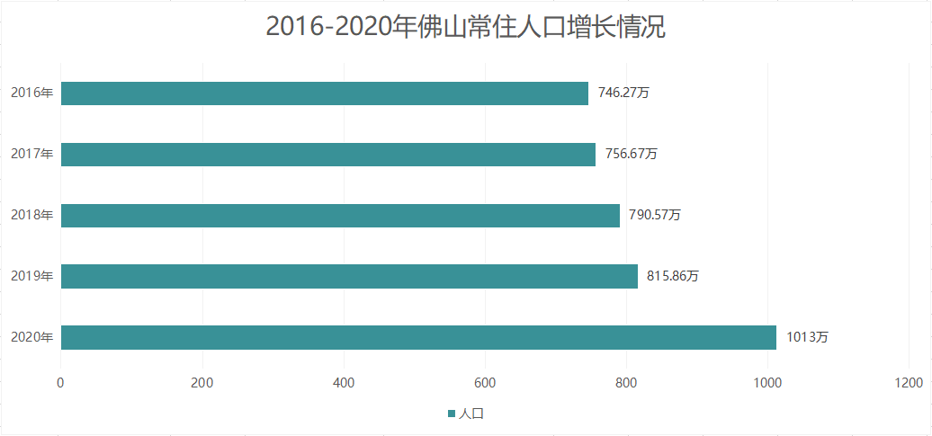 2020人口普查中国_中国人口普查