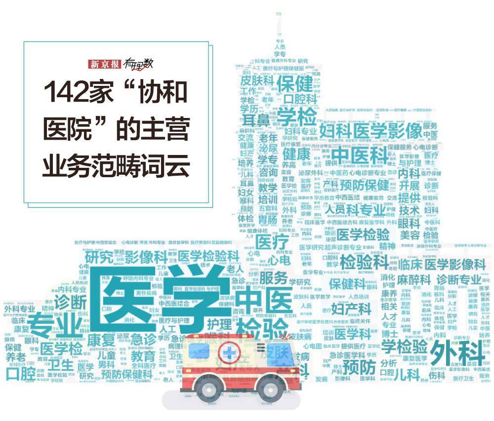 不孕不育医院排行榜_不孕不育医院图片(2)