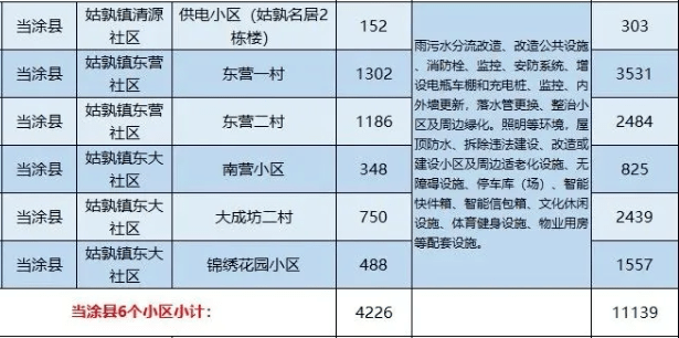 当涂吧gdp_当涂大肉面图片(2)