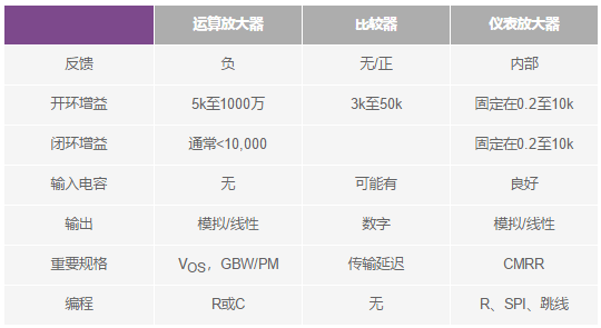 一个简单的三角形符号到底意味着什么 放大器