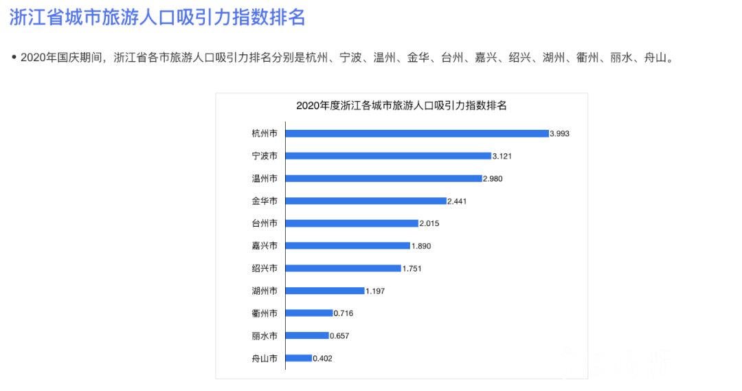 宁波中心城区常住人口_聊聊 甬城 的来历(3)