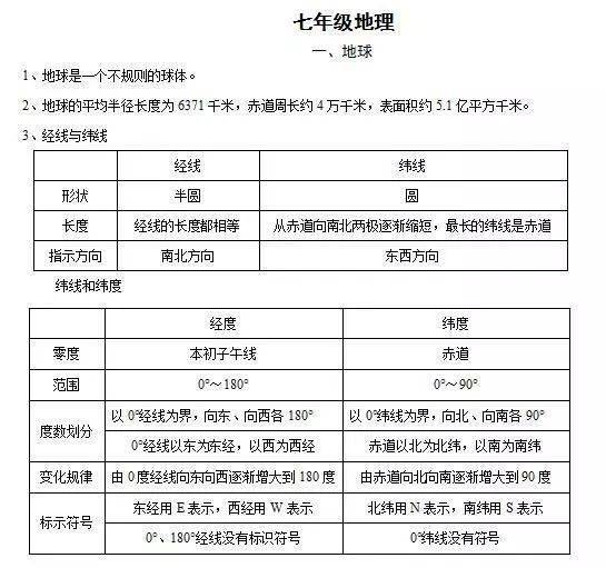 54个初中地理知识点汇编 会考地理十二类问题答题技巧总结 宇安