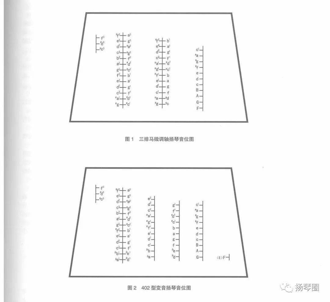 扬琴音阶位置图片