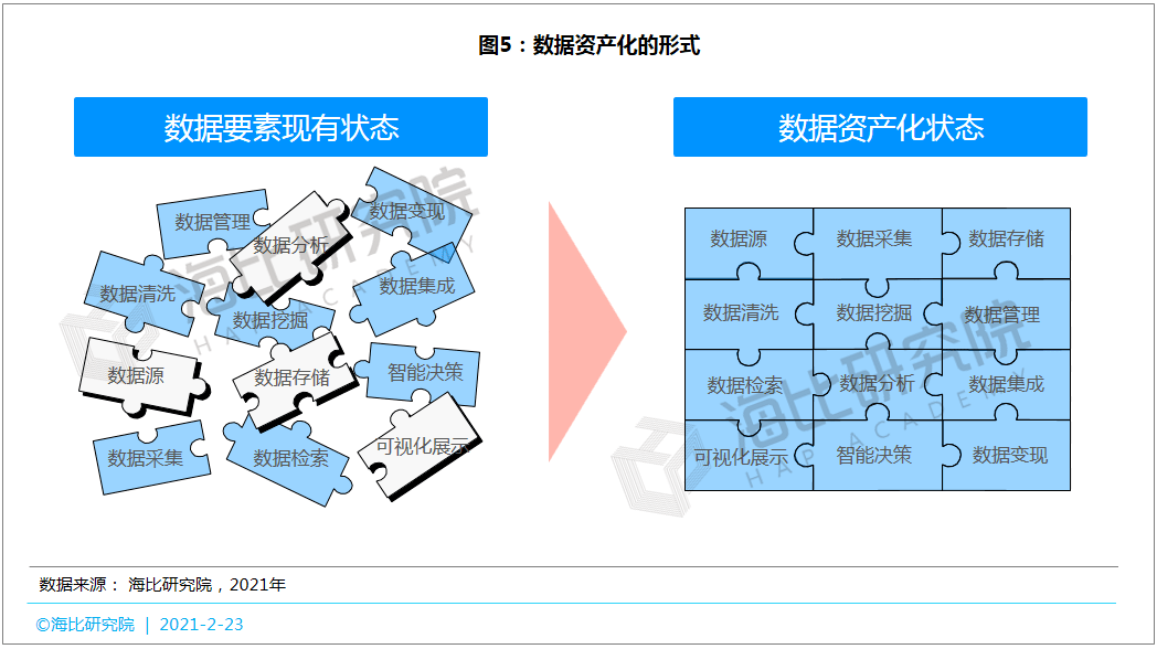 gdp与fdi计量分析(3)