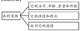用with the help of造句