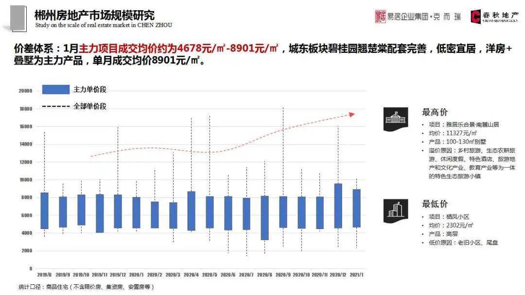 郴州2021年gdp