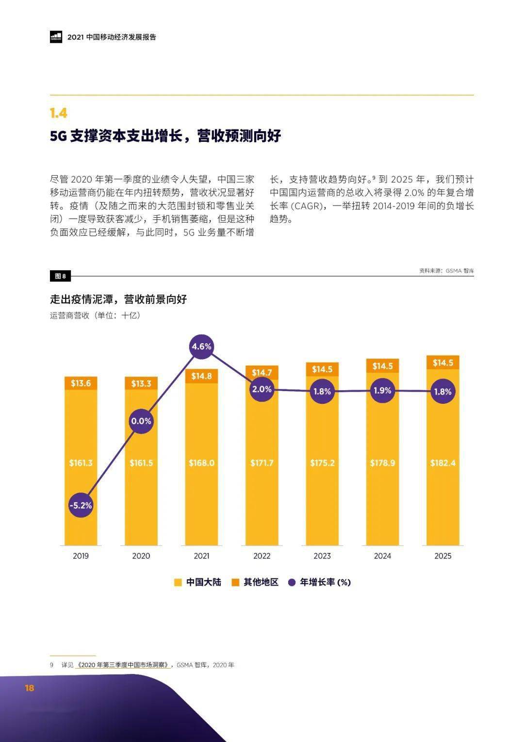 中国移动gdp