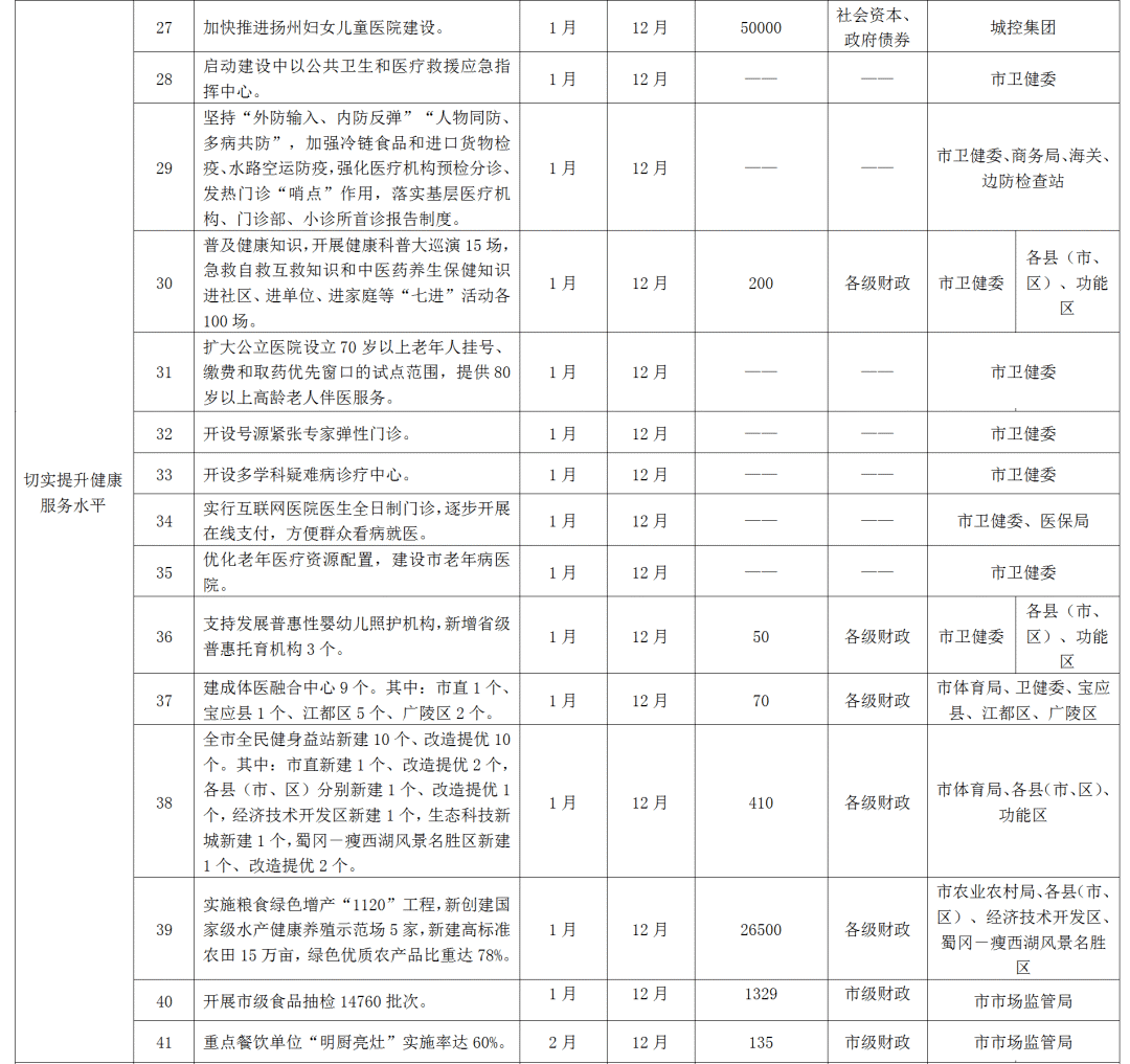 扬州2021人口_2021扬州世园会