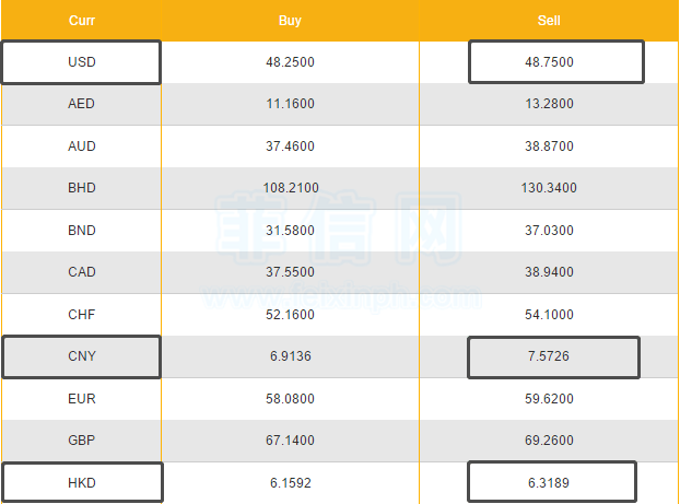 2月25日菲律宾今日汇率(降)~点击进入即可