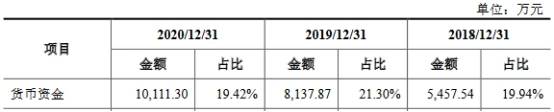 鑫铂股份换手率67% 近3年净现比均低于0.6内控频违规(图7)