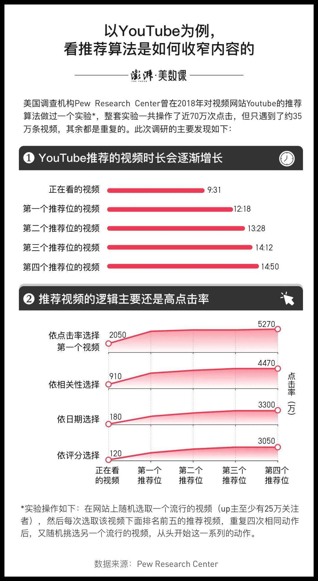 内容|放不下手机的我们，也被困在了算法里