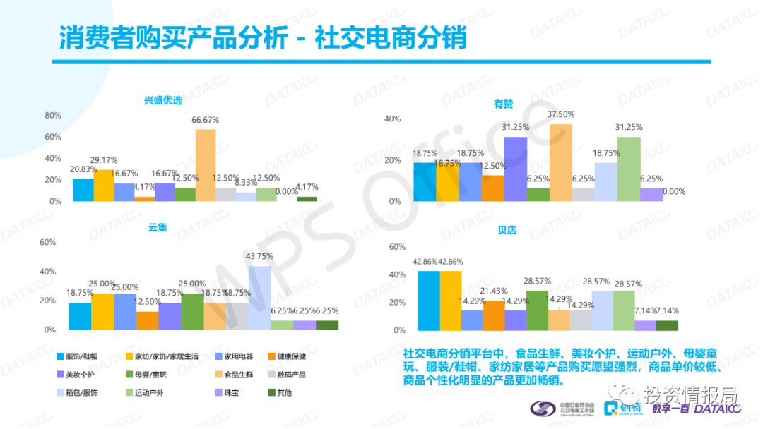 2020中国社交电商消费者购物行为研究报告