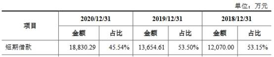 鑫铂股份换手率67% 近3年净现比均低于0.6内控频违规(图10)