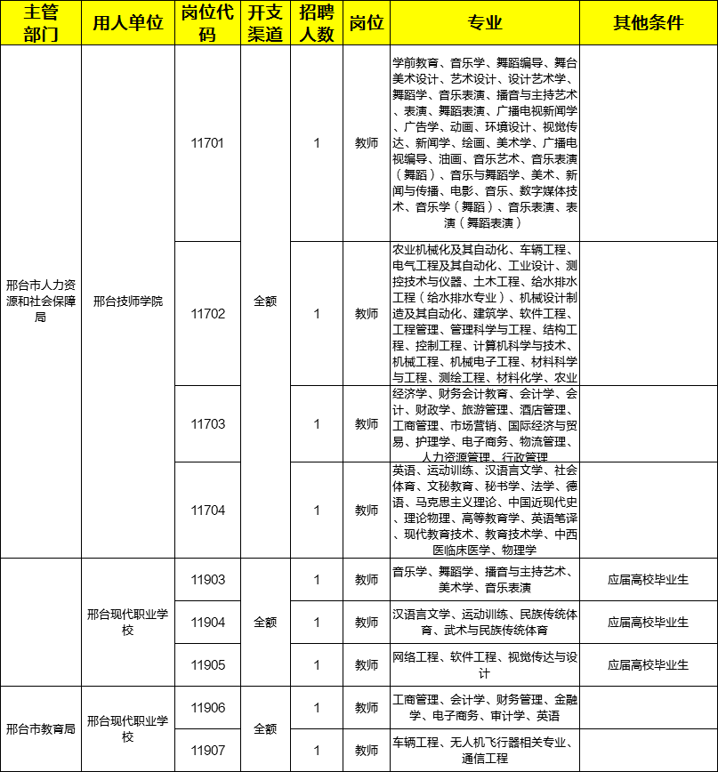 邢台人口2020_邢台2020