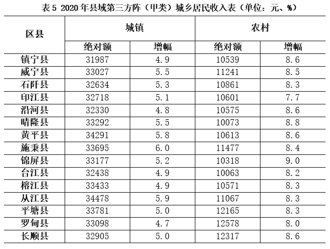 沿河县2020gdp_再见2020你好2021图片
