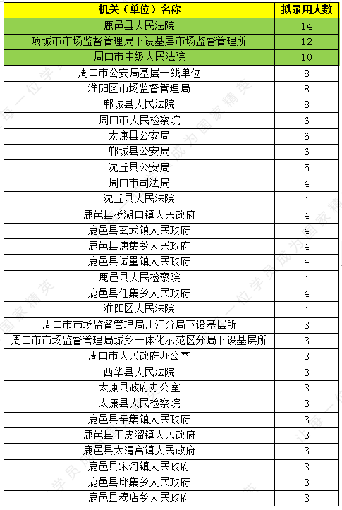 2020年河南省各市人口数_河南省各市人口密度