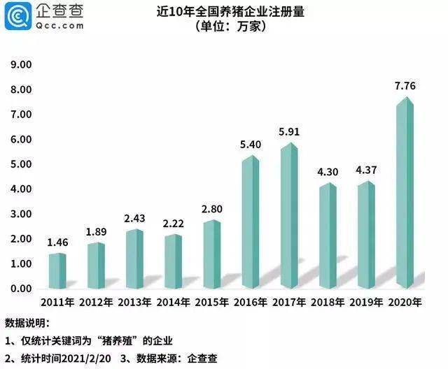 gdp增长6.9工业投资创十年_上海上半年GDP增长6.9 工业投资创十年新高(3)