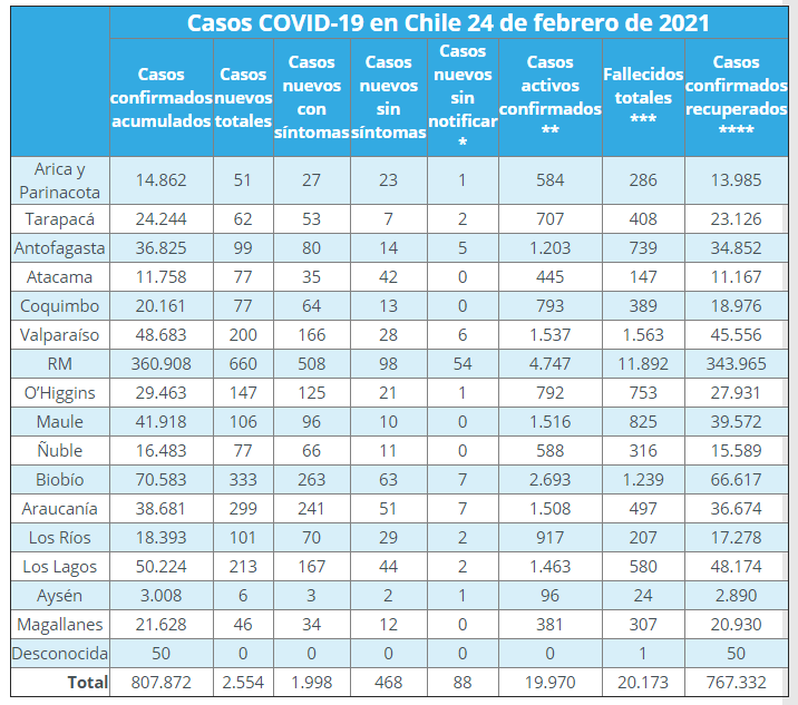 智利华人人口有多少_关注智利两万华人 生活在离中国最远的国家(2)